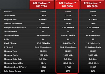 Radeon HD 5850 